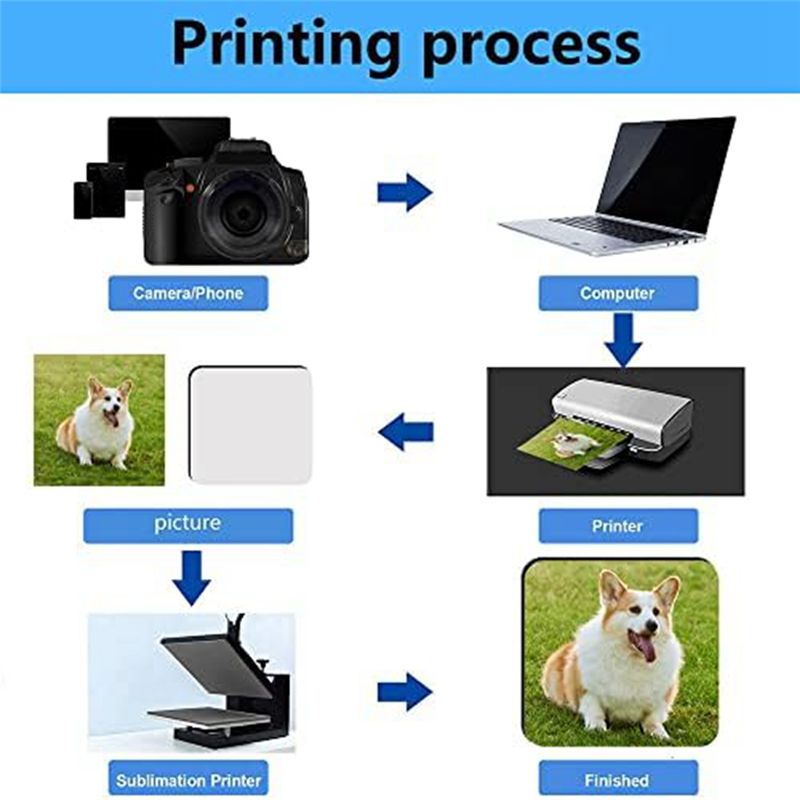 BHBL 12 Pcs Sublimation Square - Coaster Sublimation Blank 评论和价格