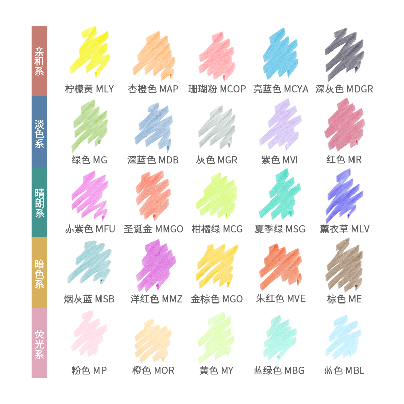 Zebra Mildliner Liner Double H - Zebra Pen Mildliner 评论和价格